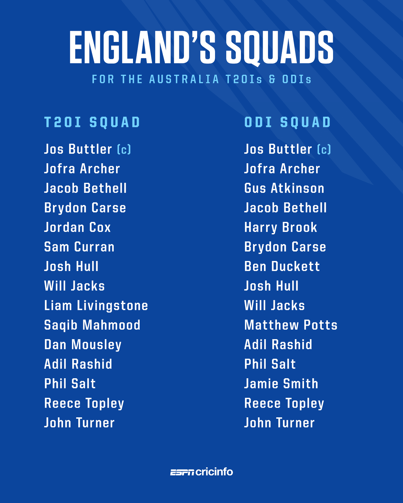 England white-ball squads to play Australia