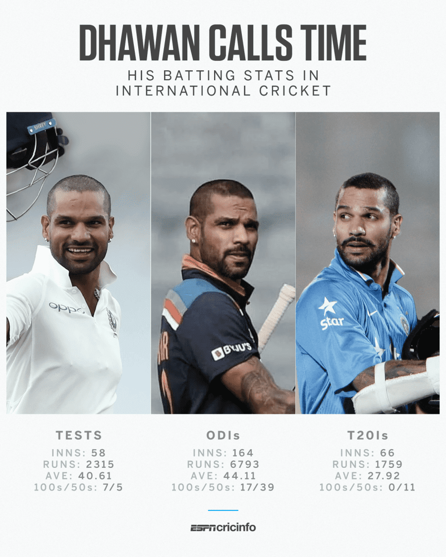 Dhawan stats