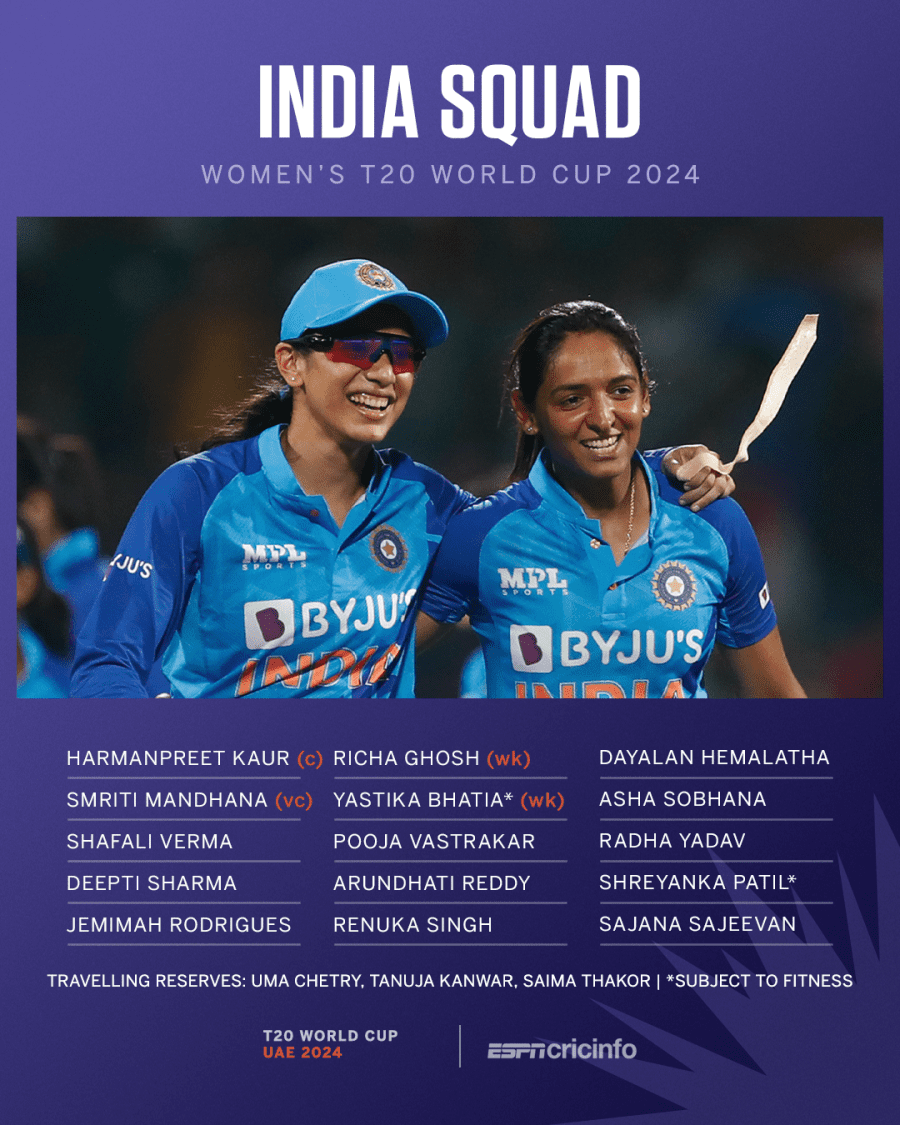 India women T20 WC squad