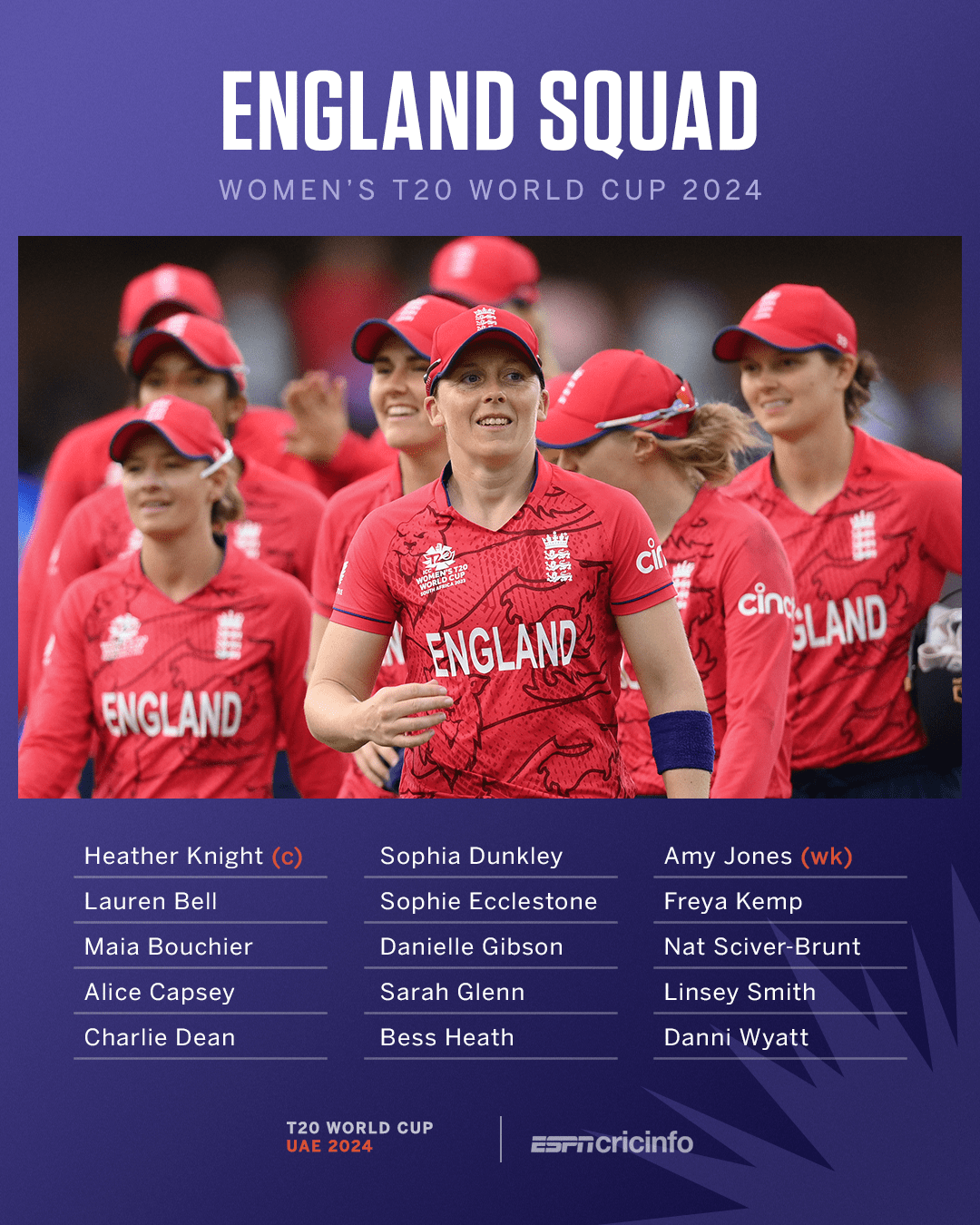 England Women's T20 World Cup squad