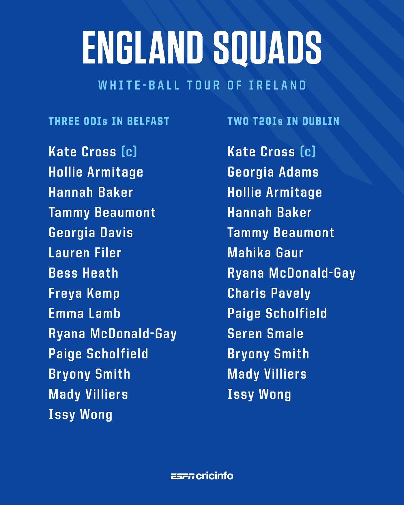 England Women's ODI and T20I squads to tour Ireland