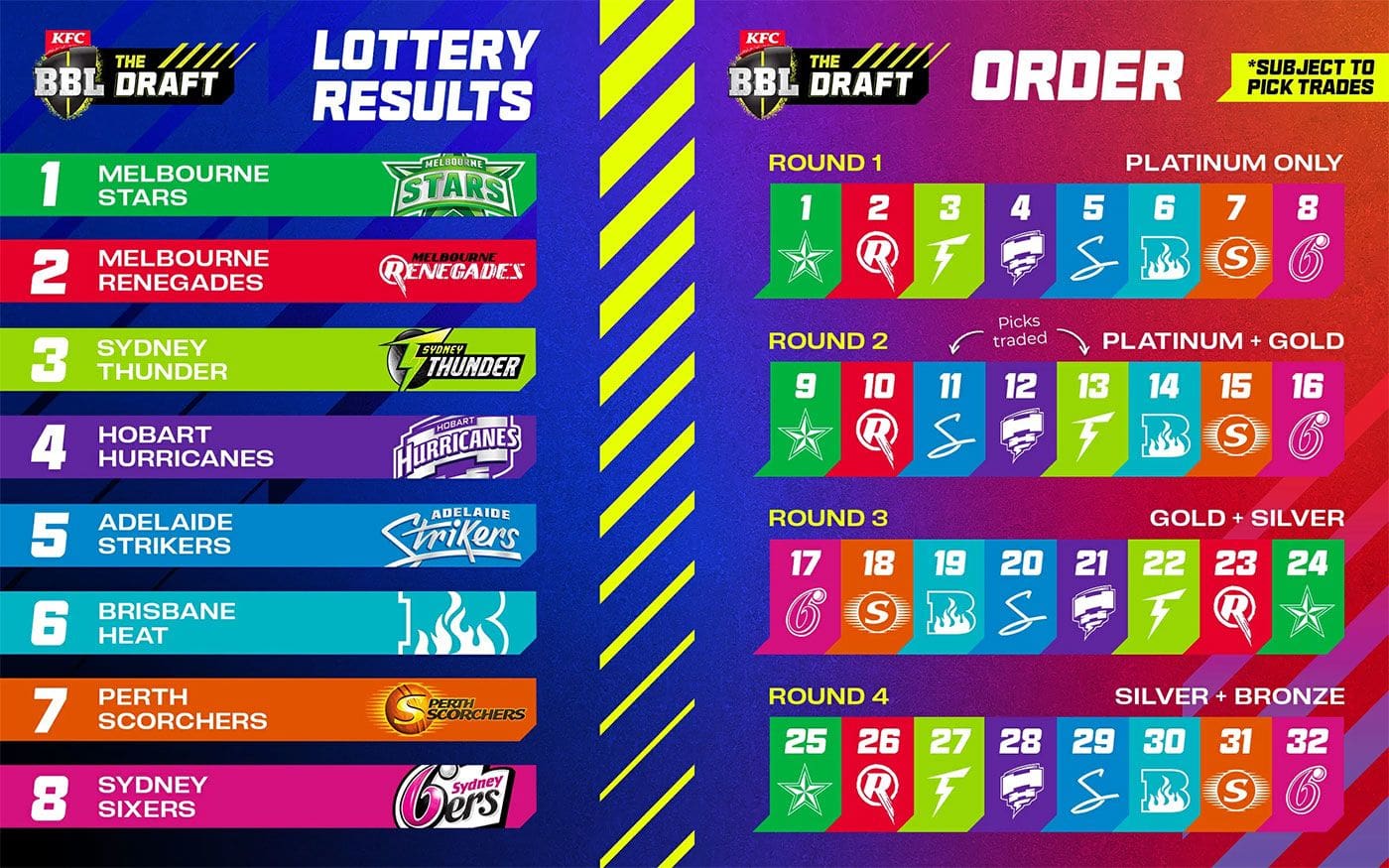 BBL draft order, August 28, 2024