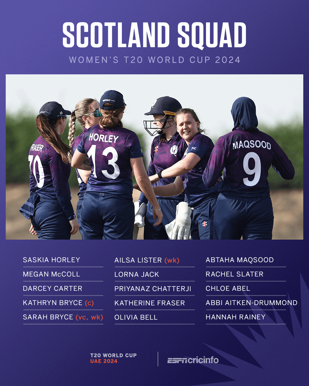 The Scotland squad for their maiden Women's T20 World Cup appearance