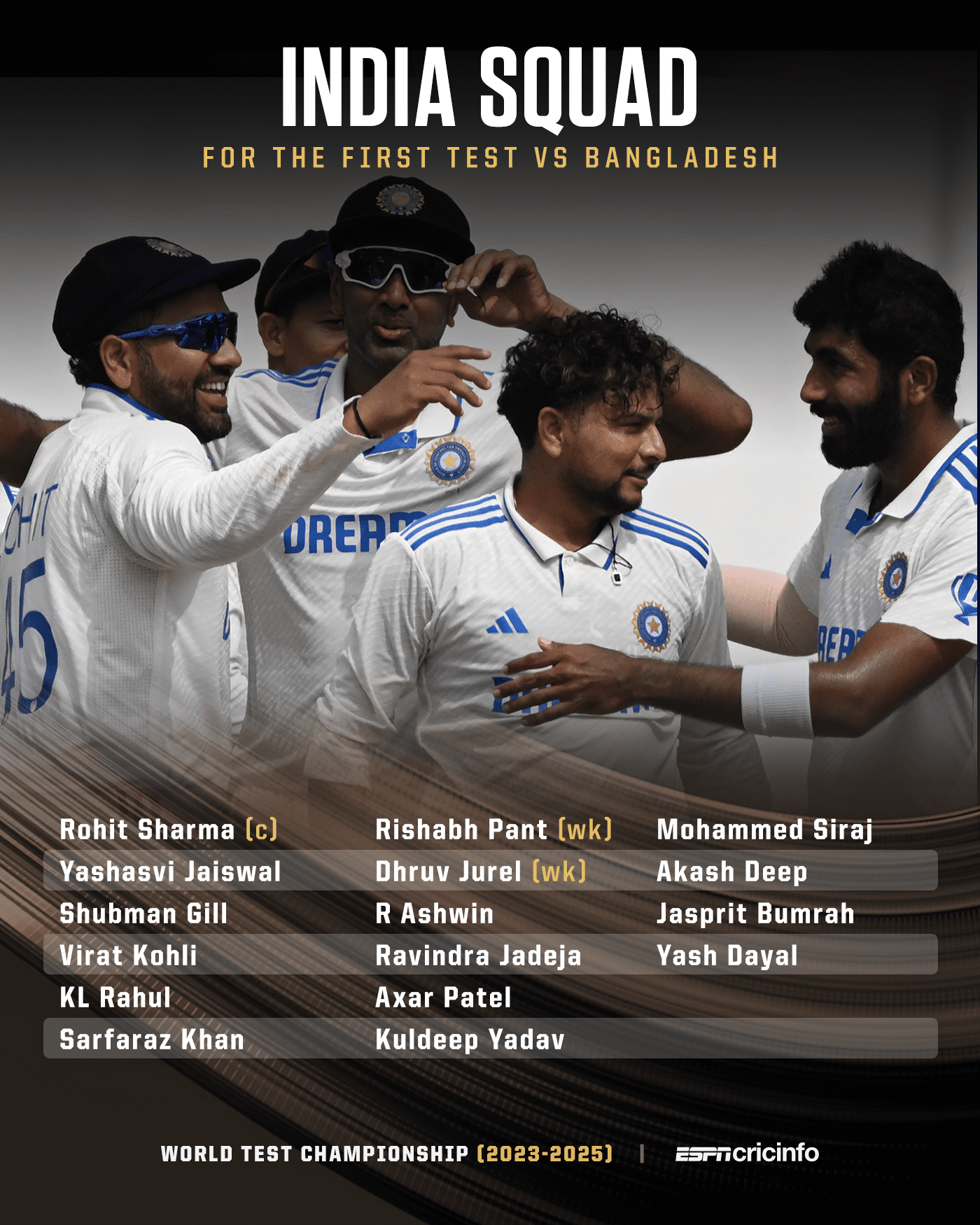 India squad for the first Test against Bangladesh, September 8, 2024