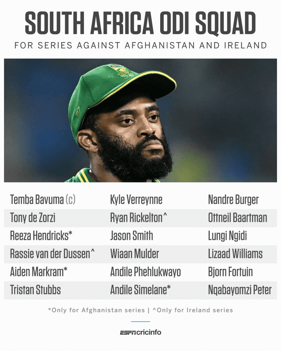 South Africa ODI squad vs Afghanistan, Ireland