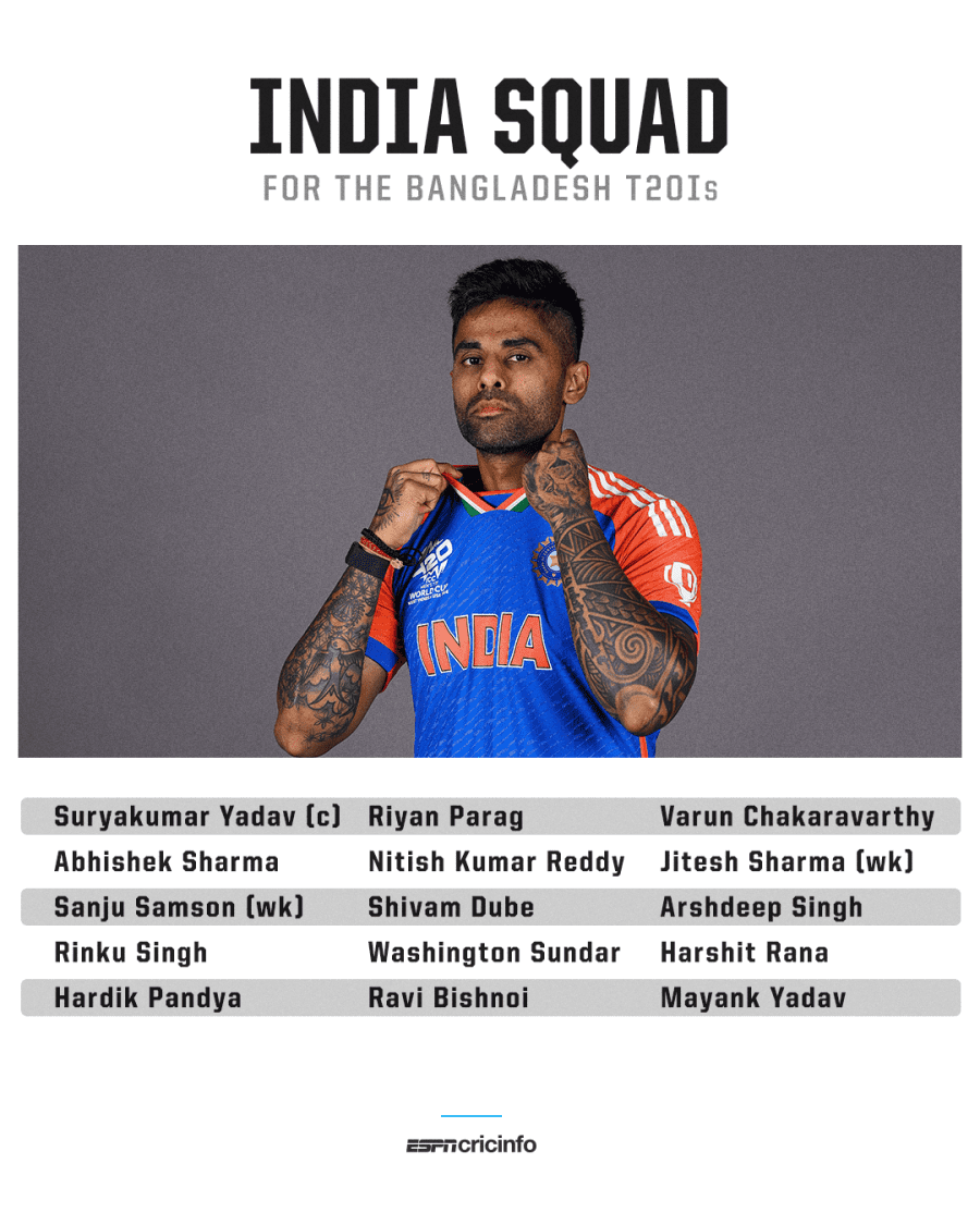 India squad for Bangladesh T20Is