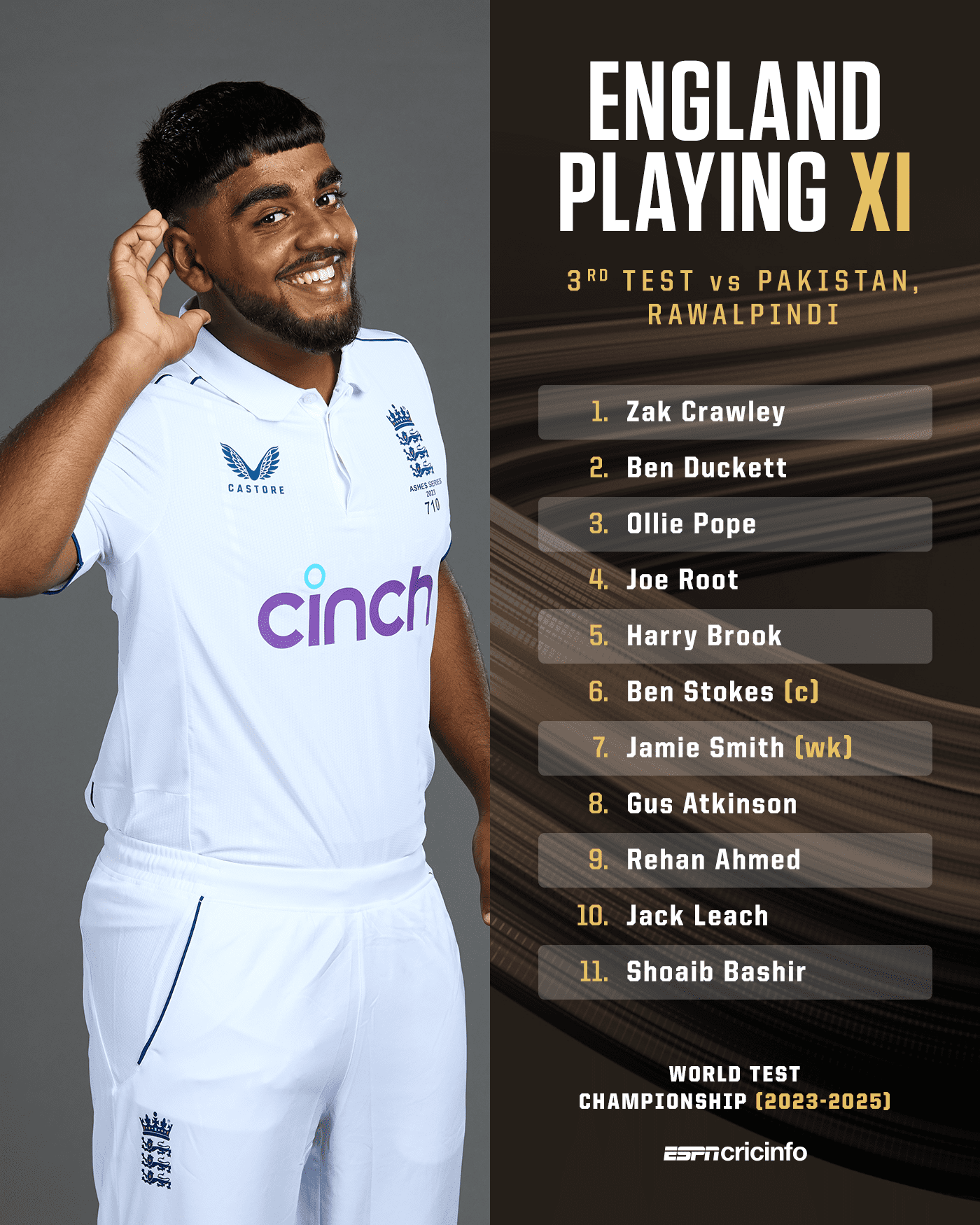 England XI for third Test vs Pakistan