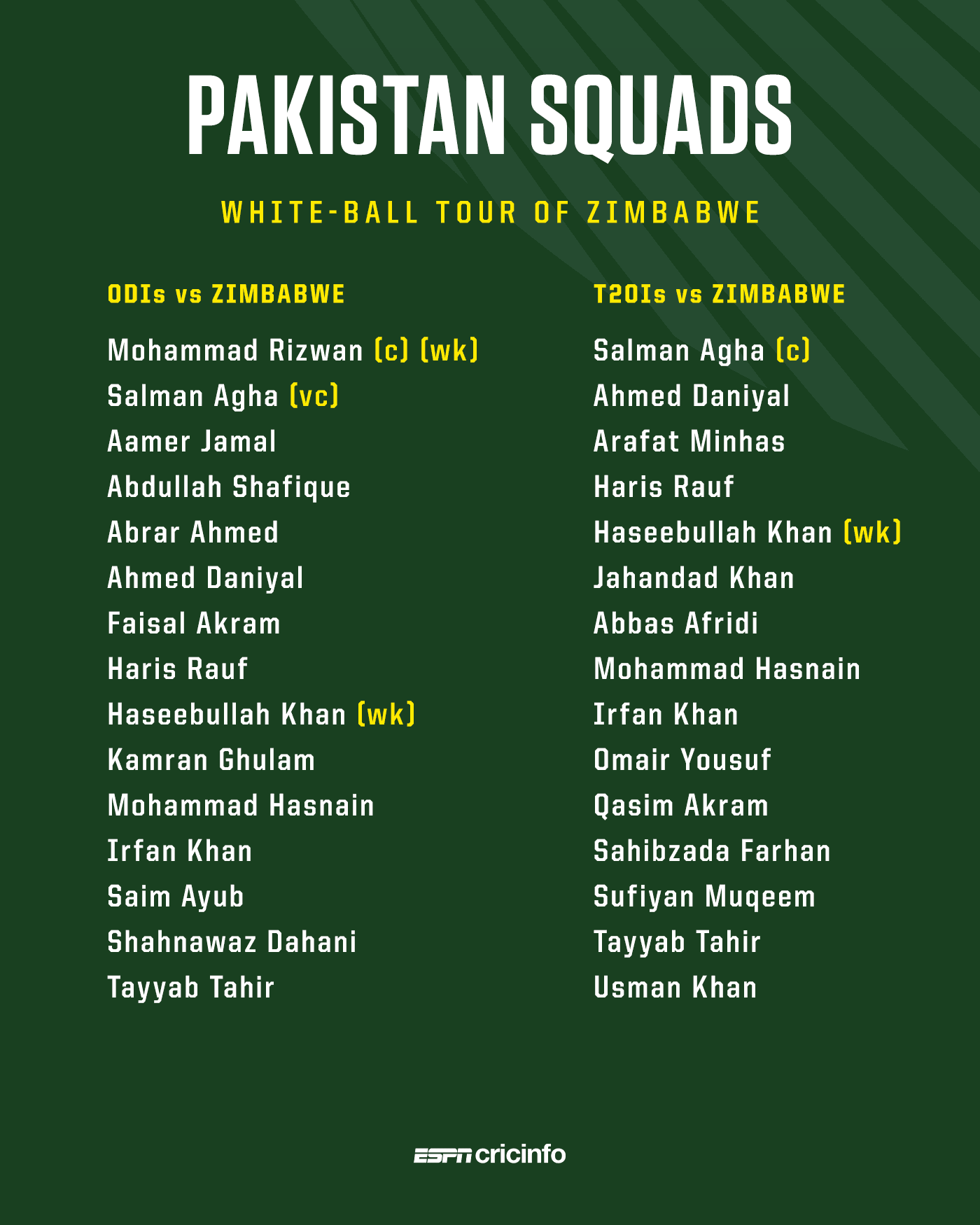 Pakistan's white-ball squads for the Zimbabwe tour