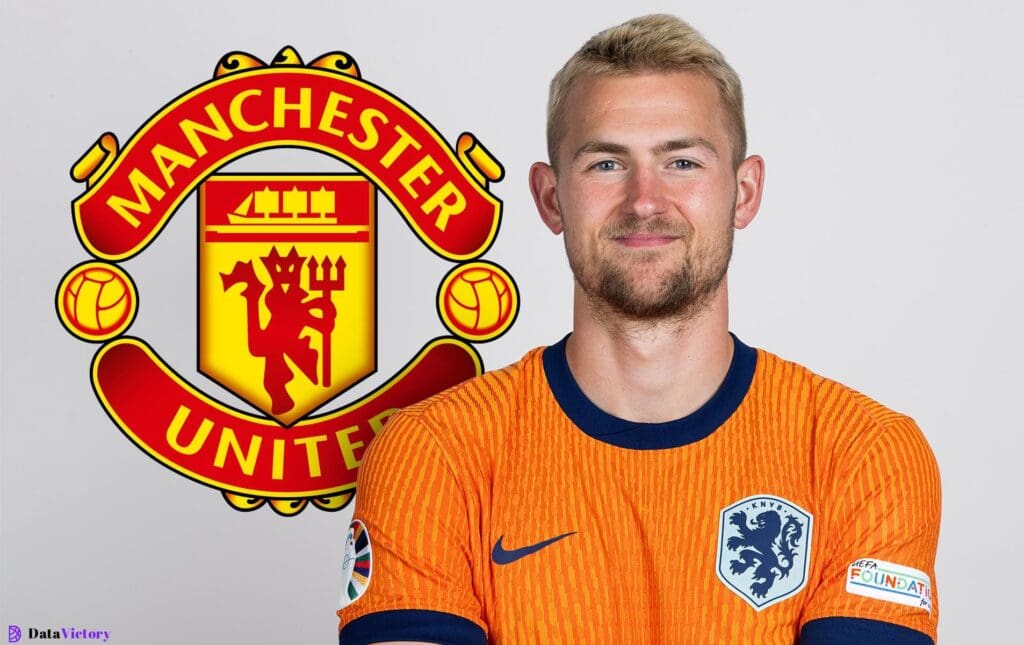 Manchester United in' debate ' over deal Matthijs De Ligt offer: report