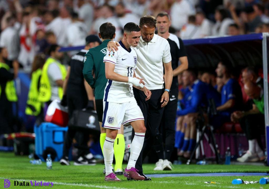 Phil Foden leaves the England Euro 2020 team due to a "priming...