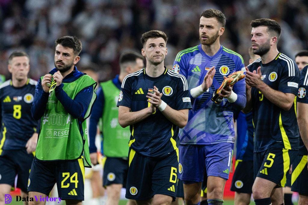 Euro 2024: When is Scotland's following activity?