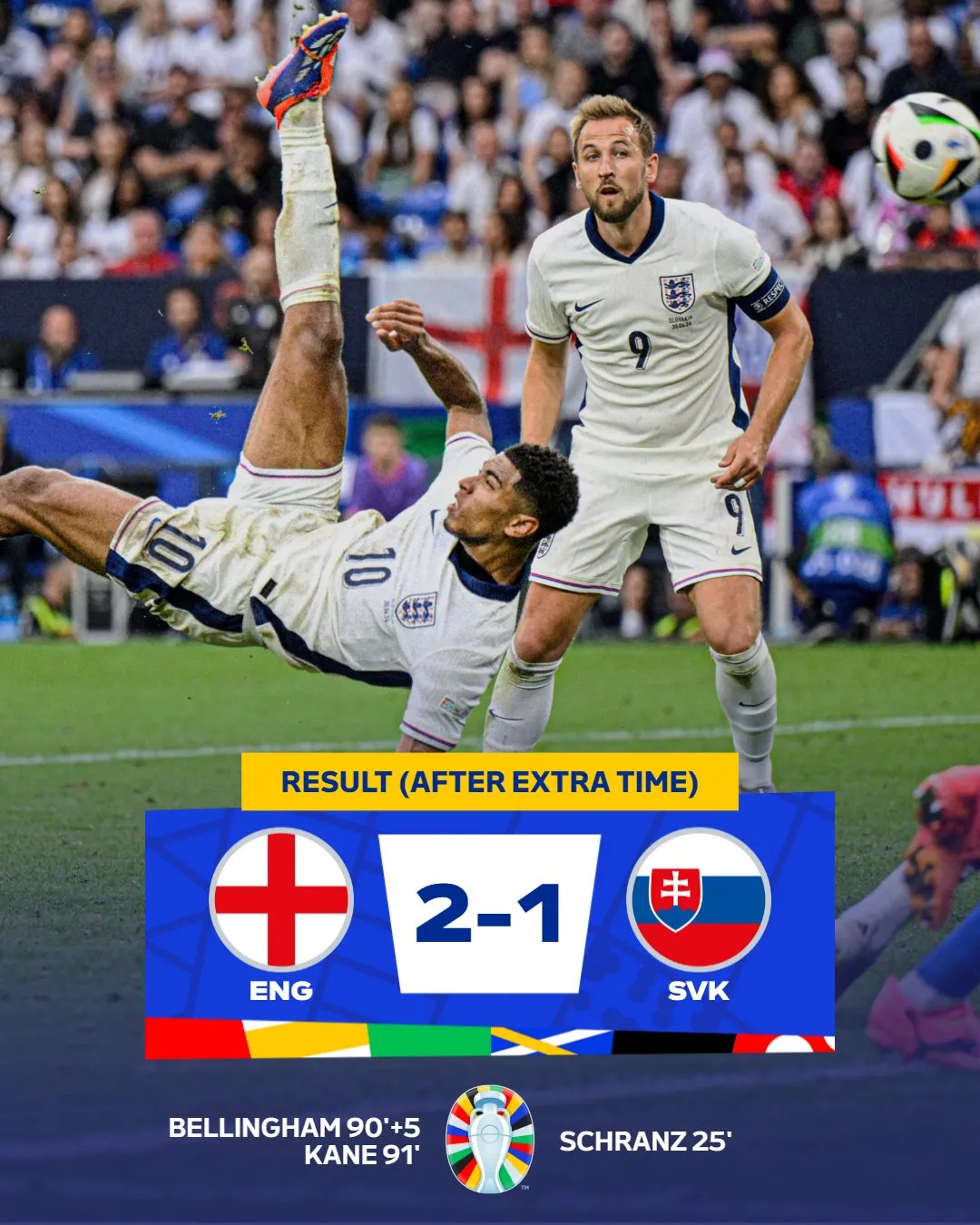 Last-Minute Equalizer and Extra-Time Turnaround! Is England Champion Material?