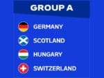 Euro 2024 Group A predictions: Hosts Germany can seal top spot